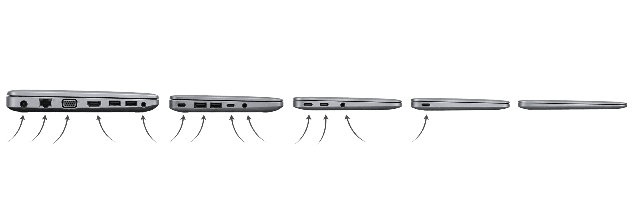 A progression of devices with fewer and fewer ports